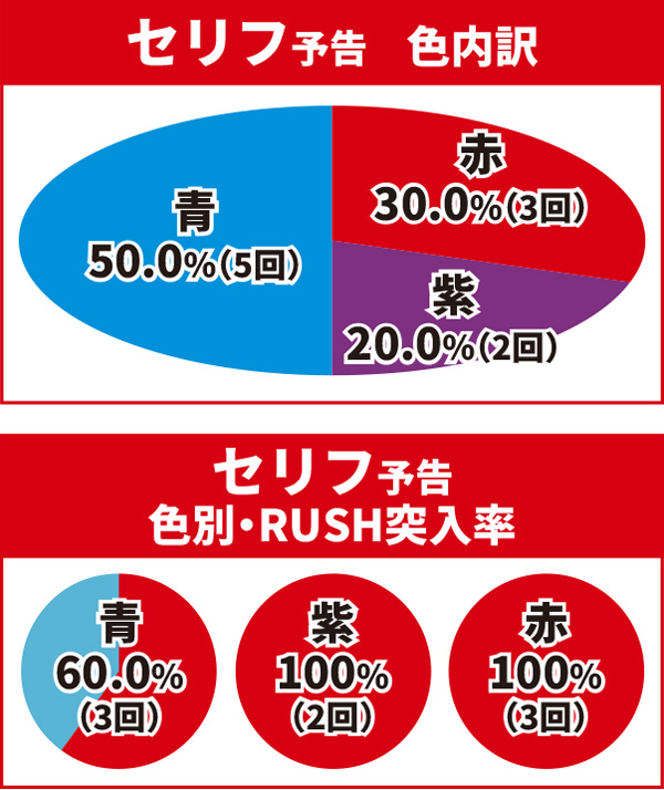 リーチ前予告07