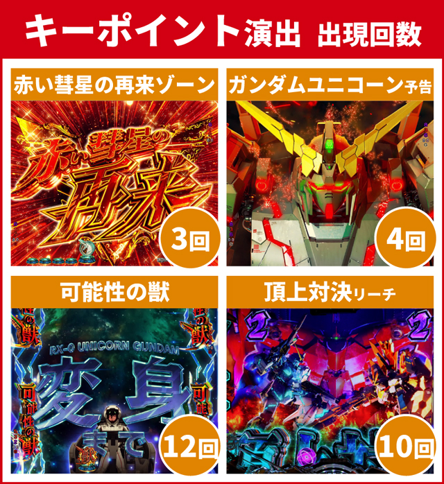 ユニコーン再来初当り