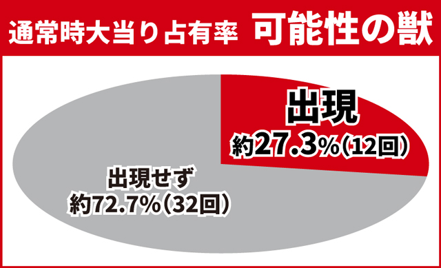 ユニコーン再来初当り