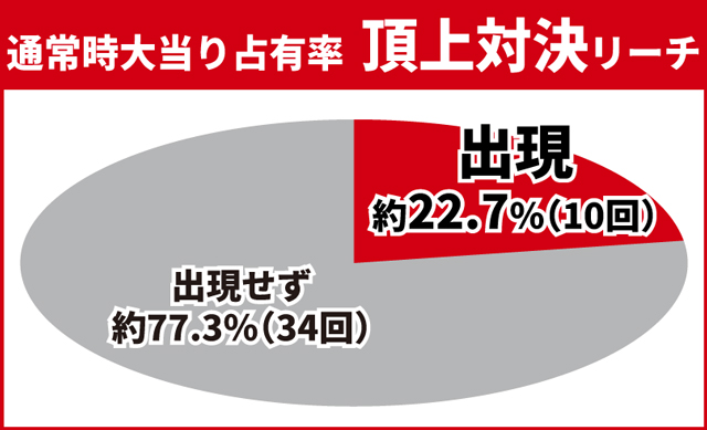 ユニコーン再来初当り