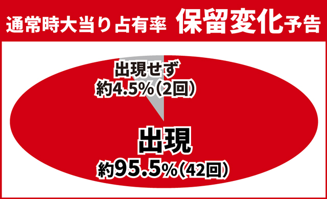 ユニコーン再来初当り