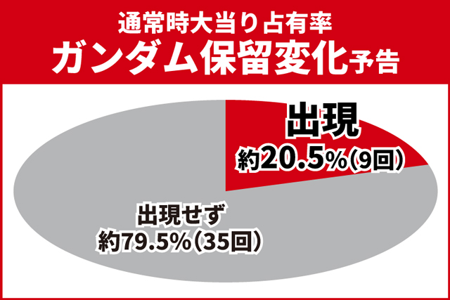 ユニコーン再来初当り