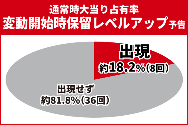 ユニコーン再来初当り