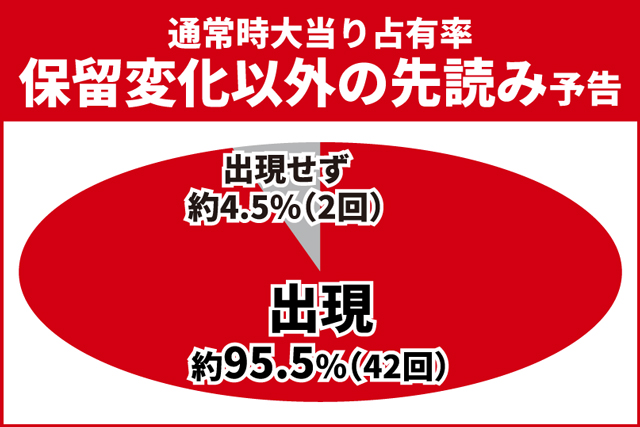 ユニコーン再来初当り