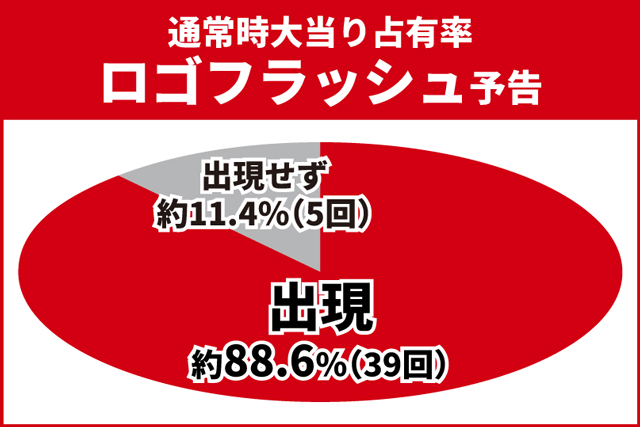 ユニコーン再来初当り