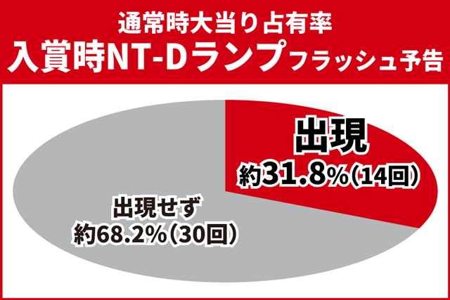 ユニコーン再来初当り