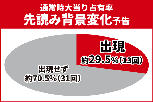 ユニコーン再来初当り