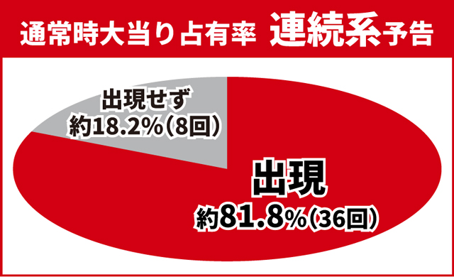 ユニコーン再来初当り