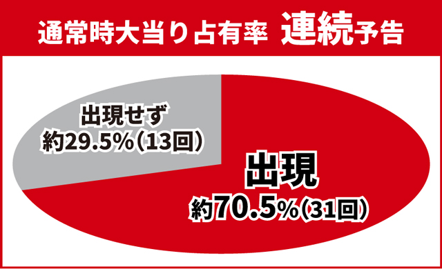 ユニコーン再来初当り
