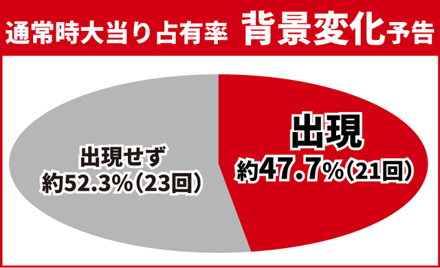 ユニコーン再来初当り