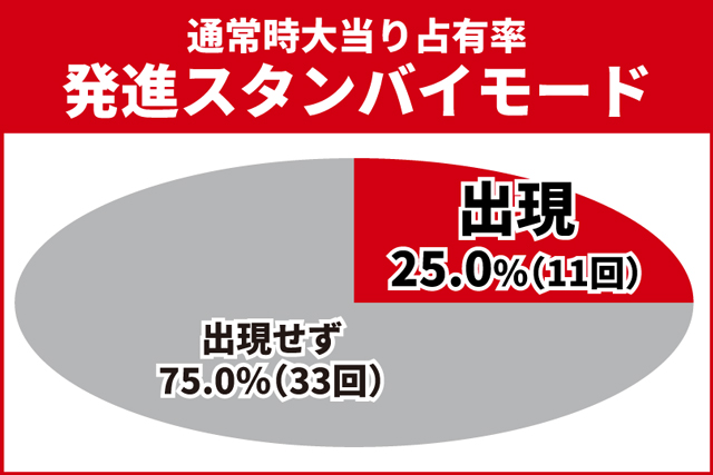 ユニコーン再来初当り