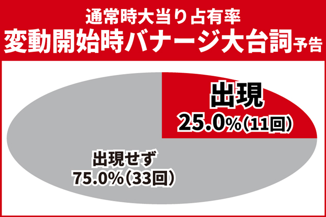 ユニコーン再来初当り