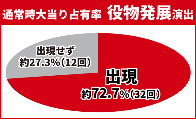 ユニコーン再来初当り