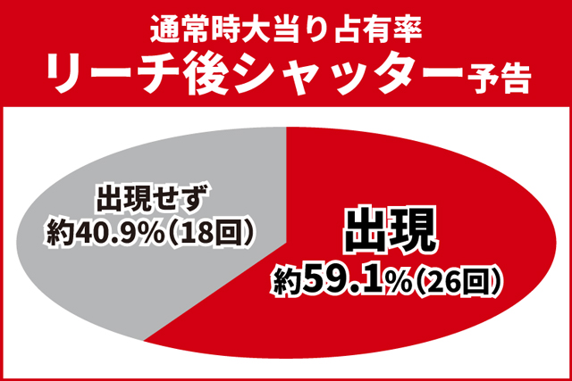 ユニコーン再来初当り