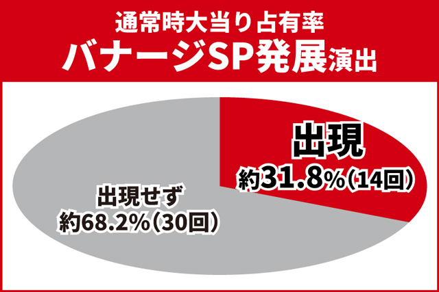 ユニコーン再来初当り
