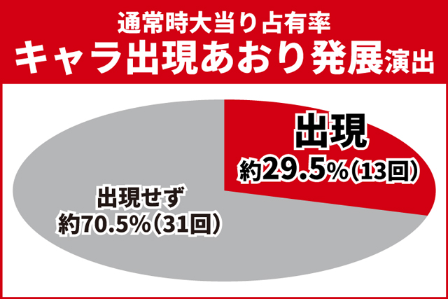 ユニコーン再来初当り