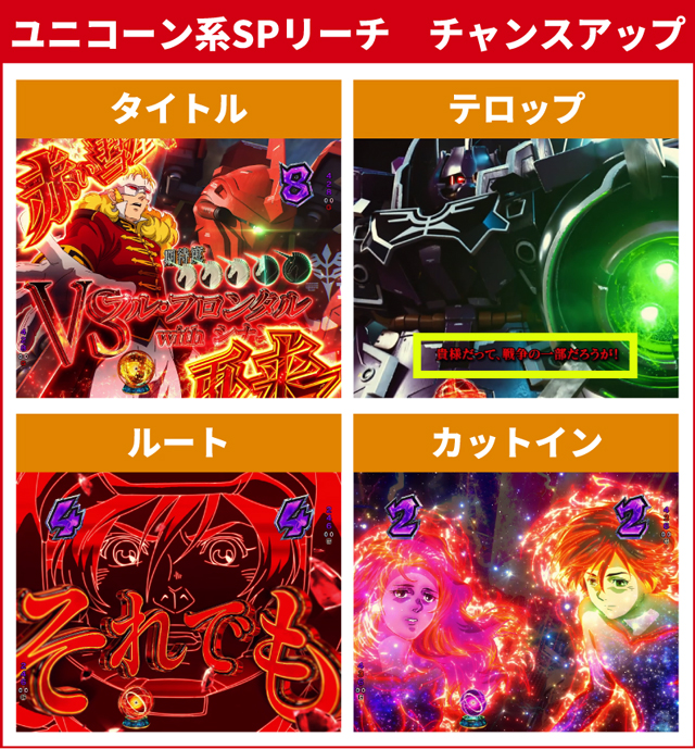 ユニコーン再来初当り