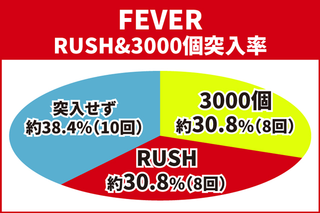 ユニコーン再来初当り