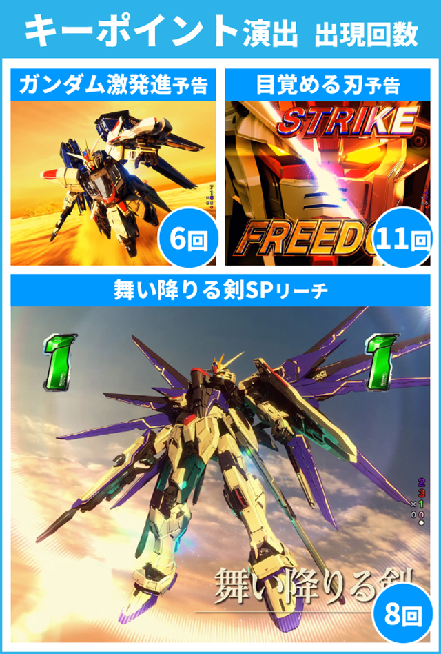 ガンダムSEED初当り