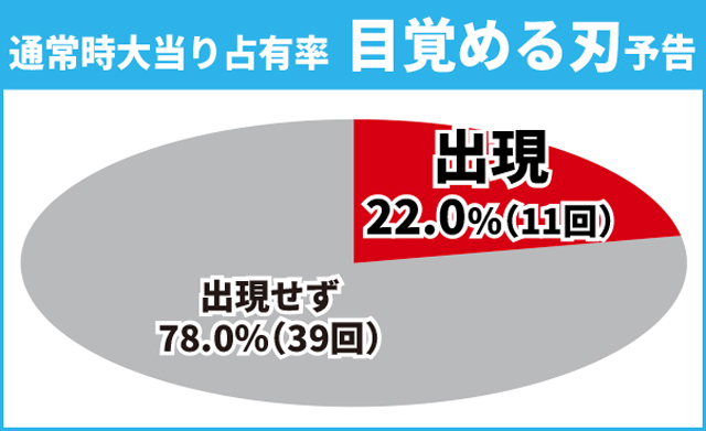 ガンダムSEED初当り