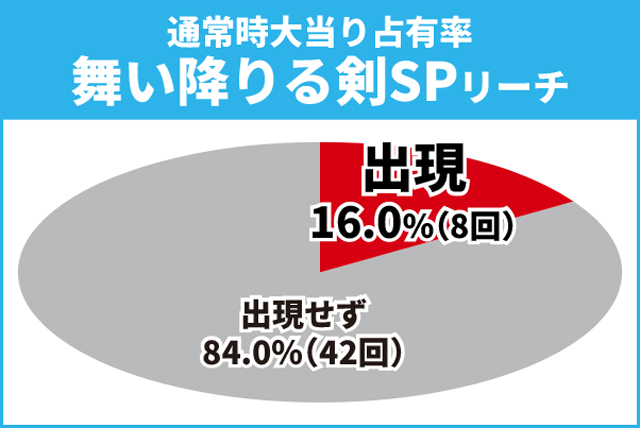 ガンダムSEED初当り