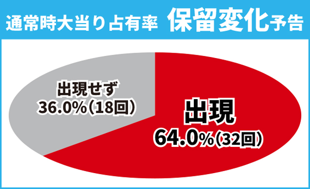 ガンダムSEED初当り