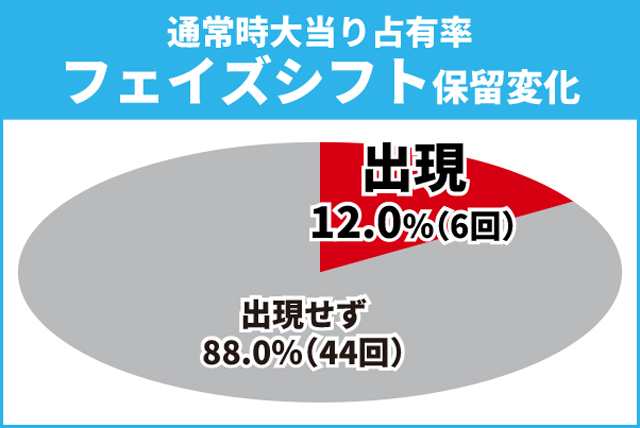 ガンダムSEED初当り