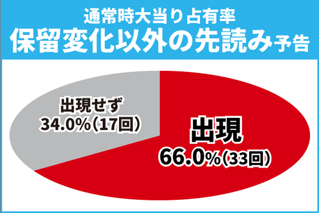 ガンダムSEED初当り