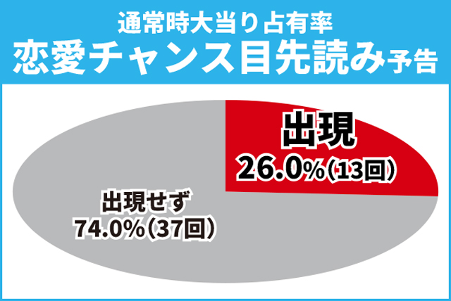 ガンダムSEED初当り
