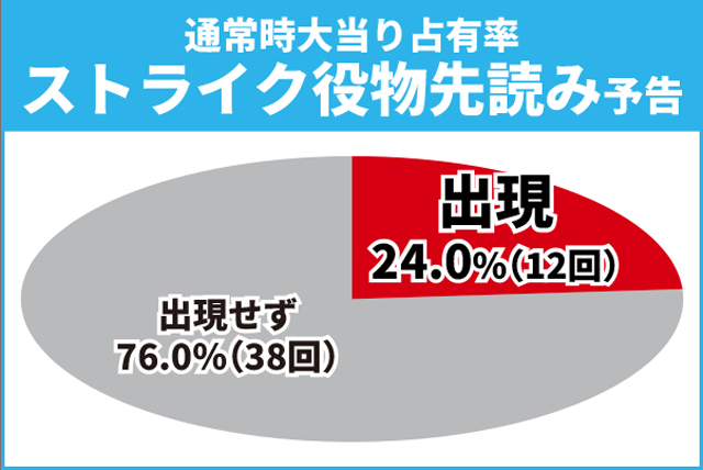 ガンダムSEED初当り