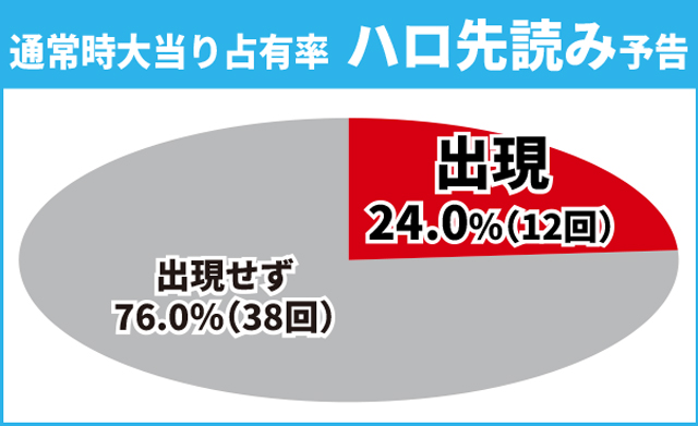 ガンダムSEED初当り