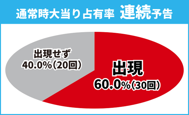 ガンダムSEED初当り