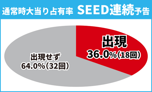 ガンダムSEED初当り