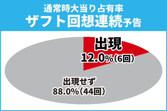 ガンダムSEED初当り