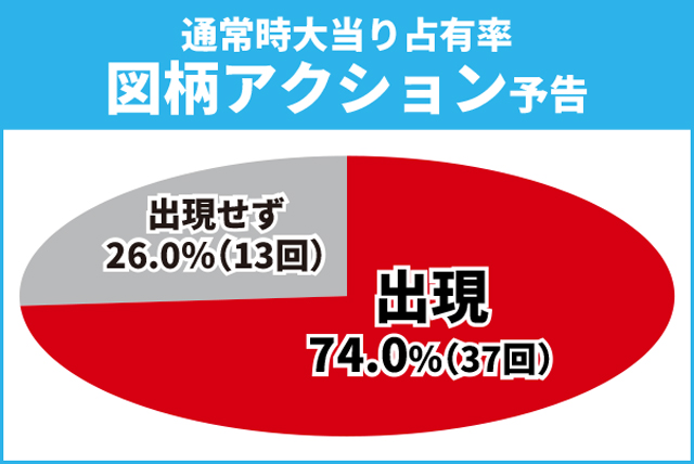 ガンダムSEED初当り