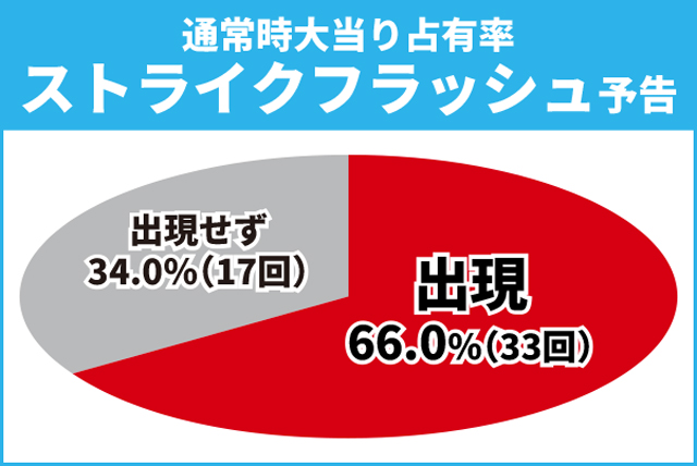 ガンダムSEED初当り