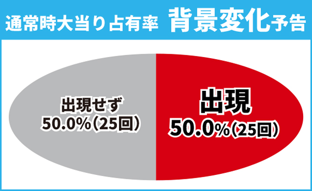 ガンダムSEED初当り