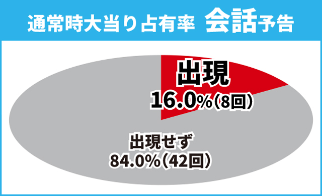ガンダムSEED初当り