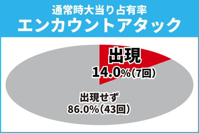 ガンダムSEED初当り