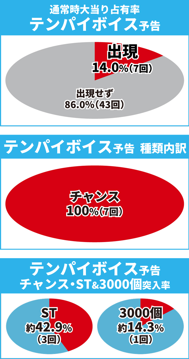 ガンダムSEED初当り