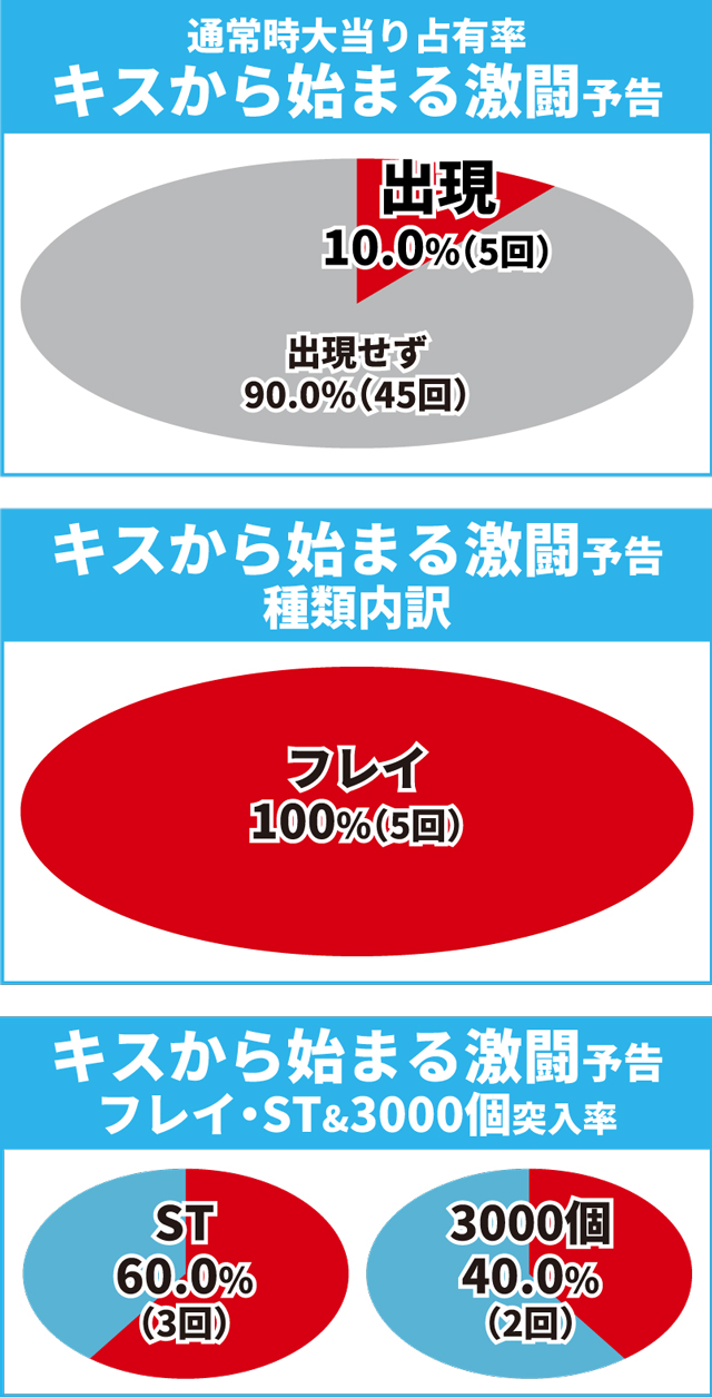 ガンダムSEED初当り