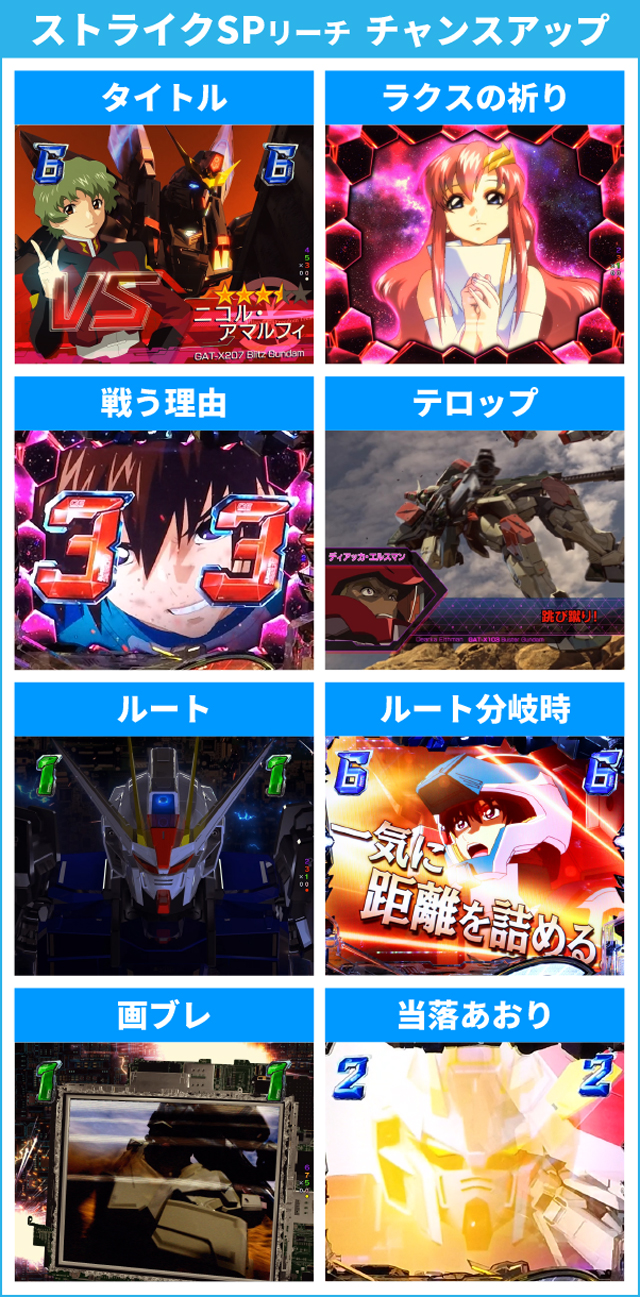 ガンダムSEED初当り