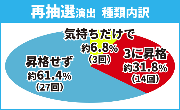 ガンダムSEED初当り