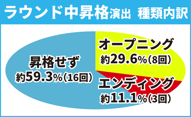 ガンダムSEED初当り