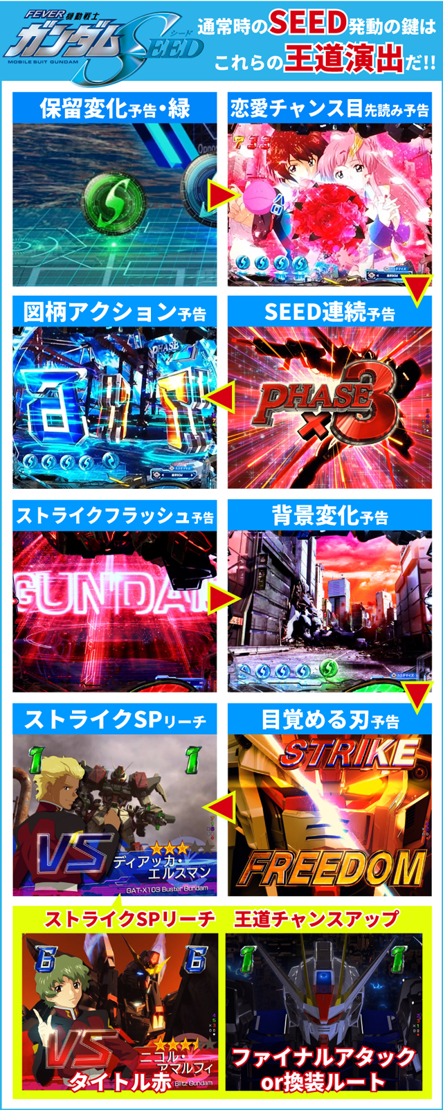 ガンダムSEED初当り