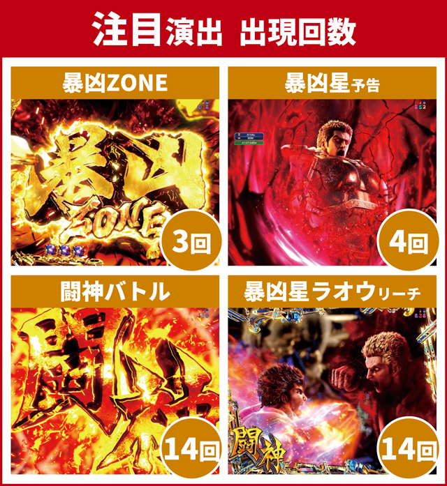 北斗暴凶星王道演出