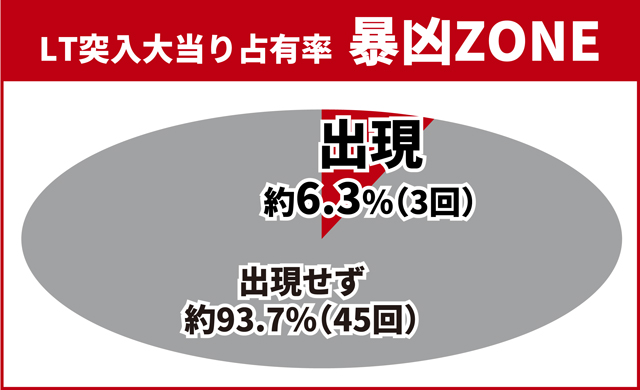 北斗暴凶星王道演出