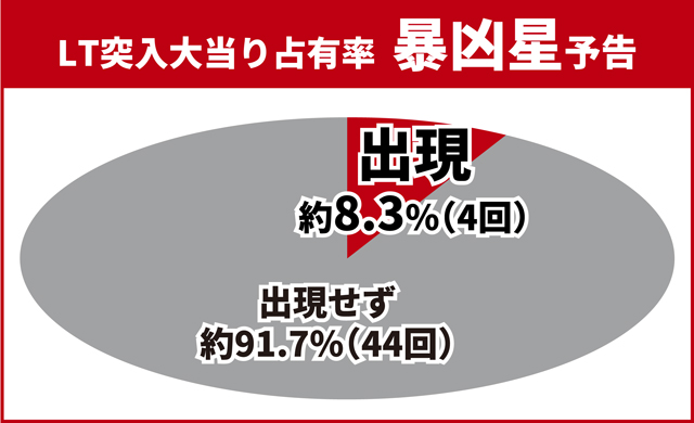 北斗暴凶星王道演出
