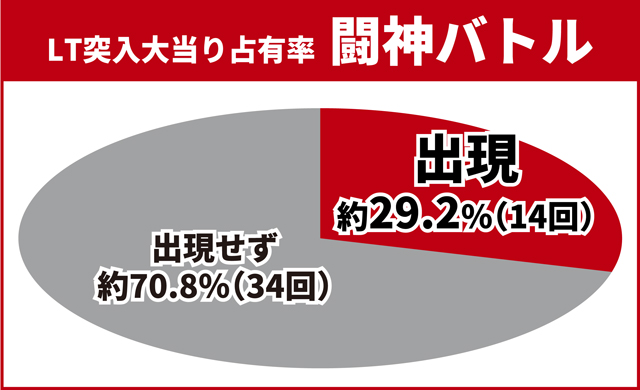 北斗暴凶星王道演出