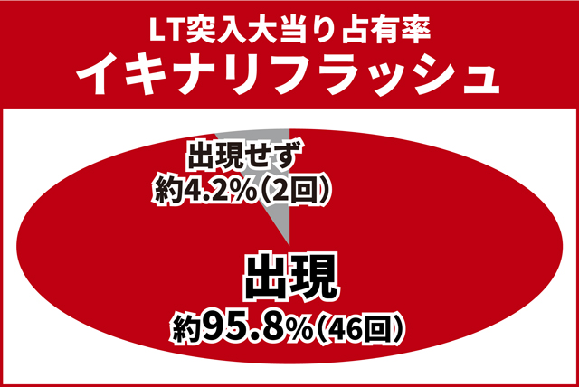 北斗暴凶星王道演出